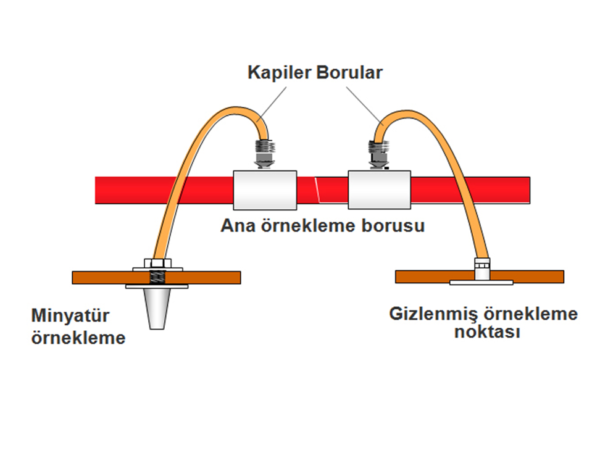 HAVA ÖRNEKLEMELİ SİSTEMLER